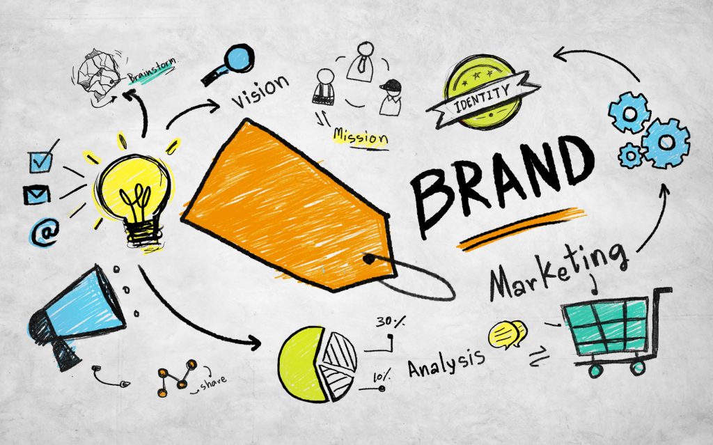 Branding and its importance in marketing